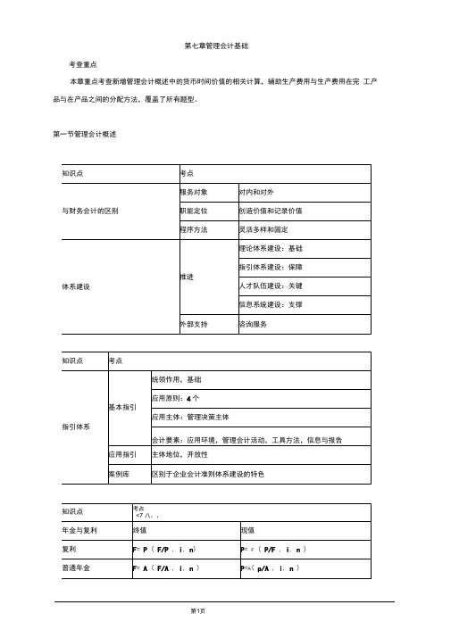 初级会计实务七章管理会计基础