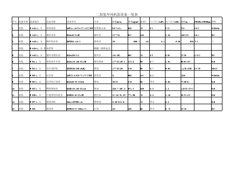 二加氢车间机泵设备一览表