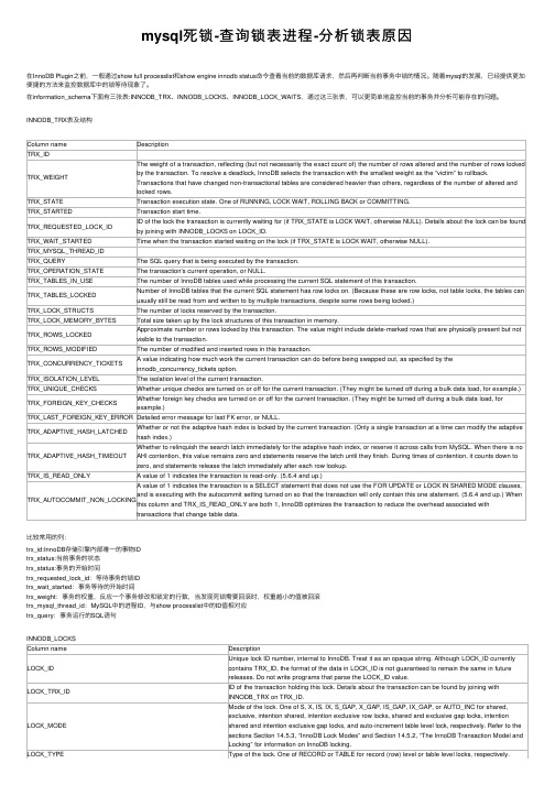 mysql死锁-查询锁表进程-分析锁表原因