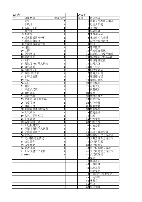 【国家自然科学基金】_时空多尺度_基金支持热词逐年推荐_【万方软件创新助手】_20140802