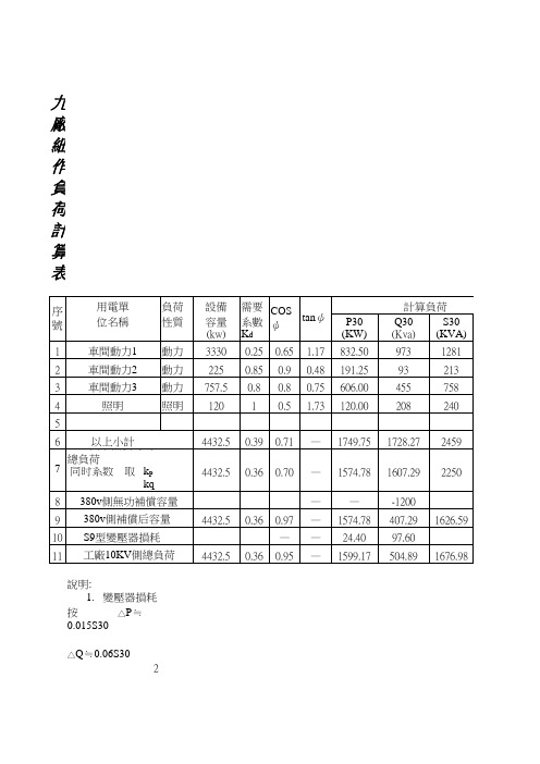 负荷计算表(完美版)