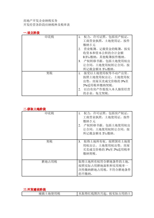 房地产开发企业纳税实务Microsoft Word 文档