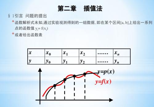 第二章 插值法