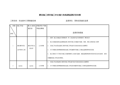 建设施工项目施工安全重大危险源监理识别台账实用文档