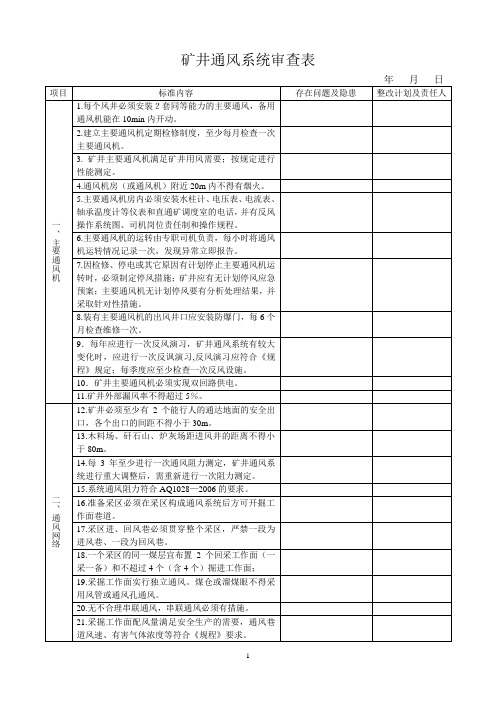 矿井通风系统审查表