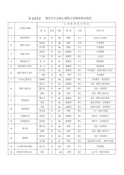 表2.2.2-2教育学专业核心课程主讲教师基本情况(精)