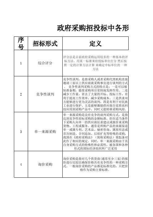 招标形式的相同点及不同点