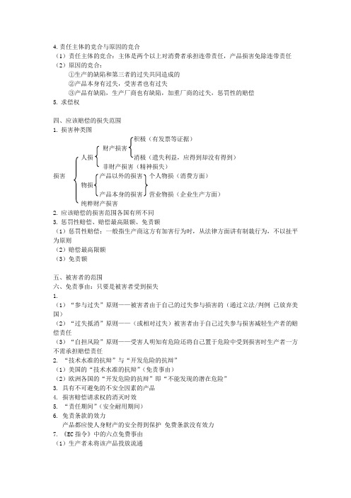 国际商法2 (2)