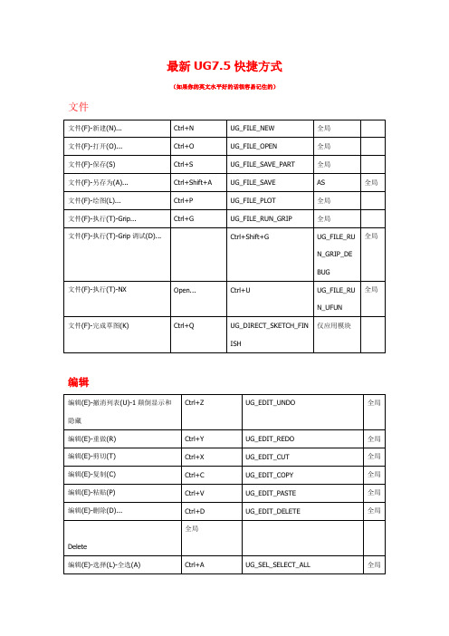 UG7.5(最实用)快捷键