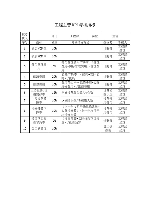 工程主管KPI考核指标