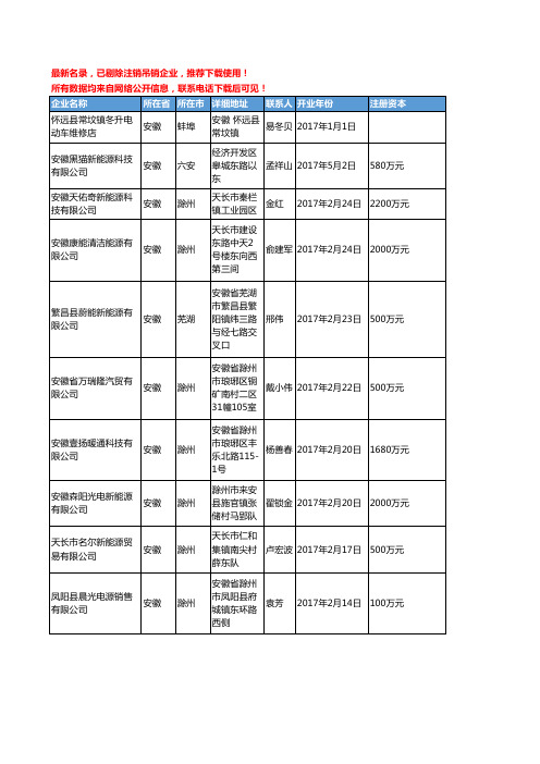 【独家数据】2018新版安徽省电池工商企业名录黄页大全763家