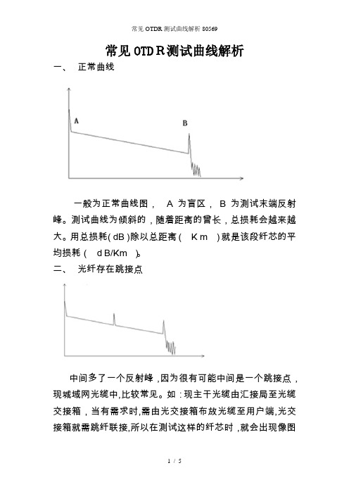 常见OTDR测试曲线解析80569