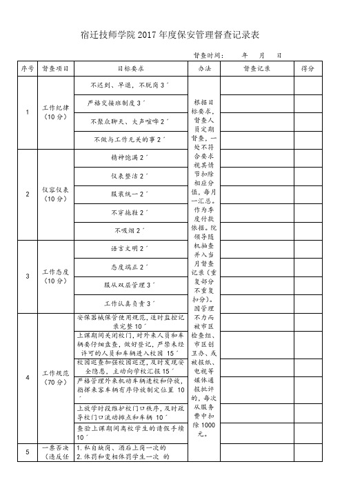 保安管理督查记录表