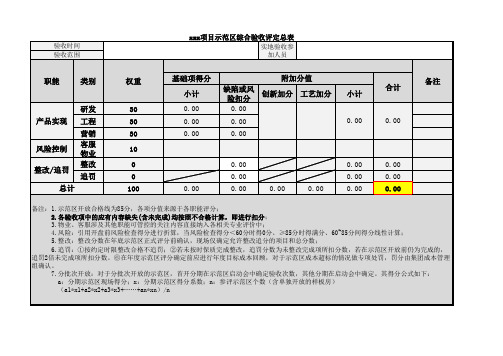 一线地产示范区综合验收评定表