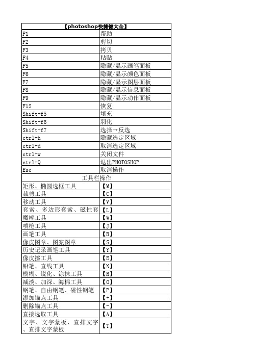 photoshop快捷键大全(Excel表格版本)ps快捷键