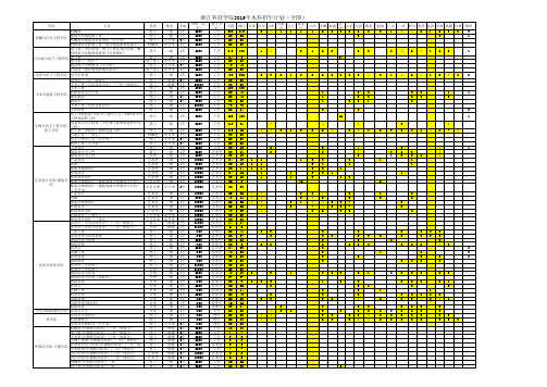 浙江科技学院2015年本科招生计划(全国)