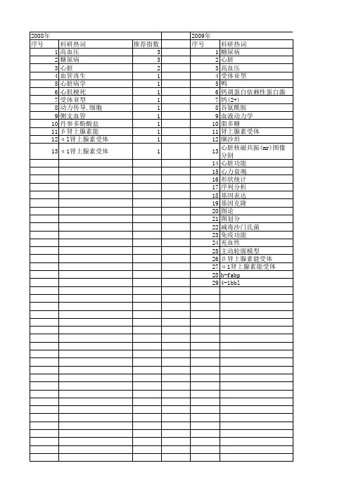 【江苏省自然科学基金】_心脏功能_期刊发文热词逐年推荐_20140820