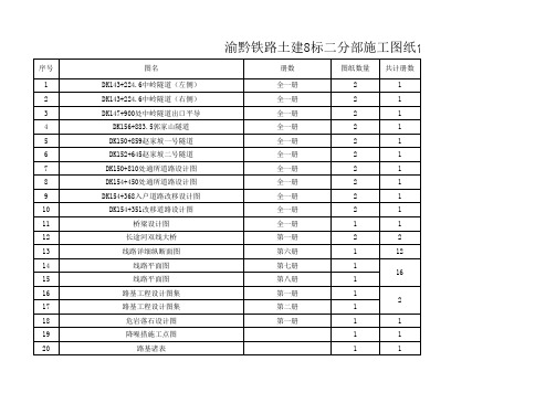 二分部渝黔施工图纸台账