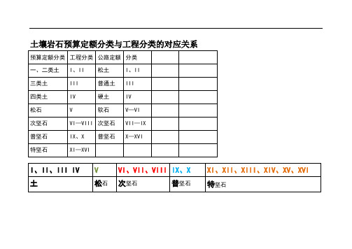  土壤岩石预算定额分类与工程分类的对应关系