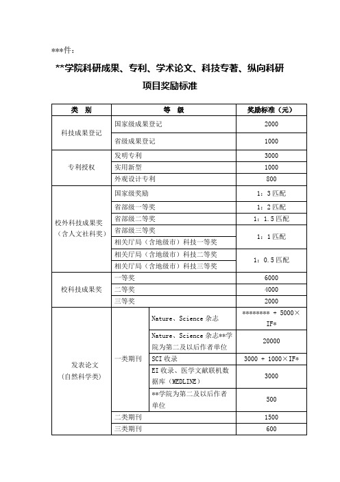 皖南医学院科研成果、专利、学术论文、科技专著、纵向科研项目奖励标准【模板】