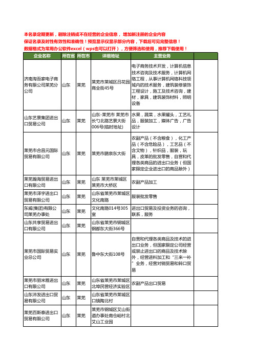 新版山东省莱芜进出口贸易工商企业公司商家名录名单联系方式大全18家