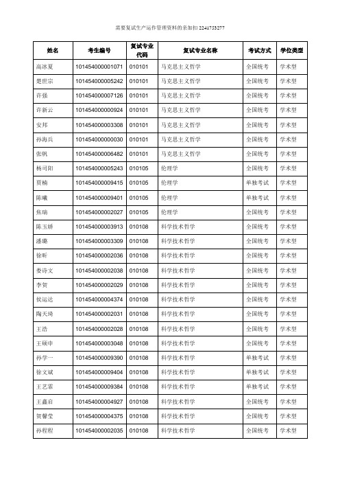 2014年硕士研究生入学考试复试名单