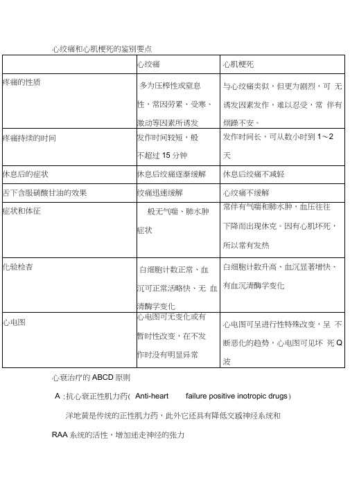 心绞痛与心肌梗死的鉴别