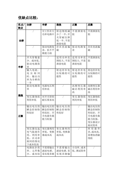 全桥VS半桥VS推挽VS正激VS反激