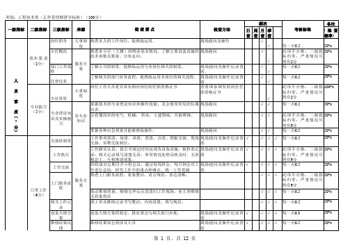 物业服务企业工程部品质检查项目及扣分标准