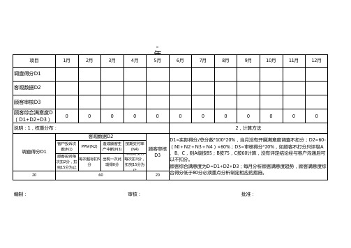 顾客满意度统计表