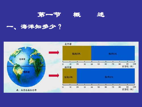 第10章 海洋天然产物.ppt