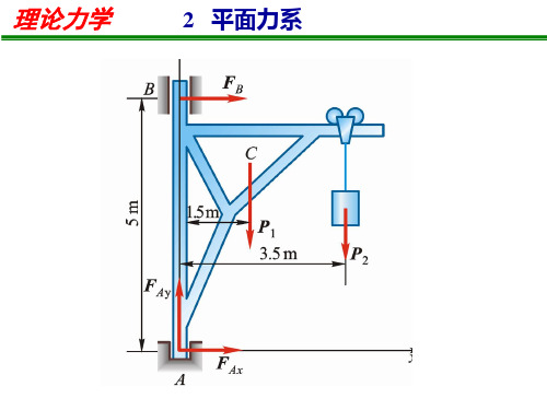 理论力学平面力系