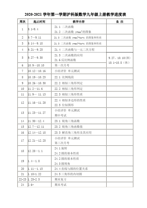 2020-2021学年第一学期沪科版数学九年级上册教学进度表(20200901)