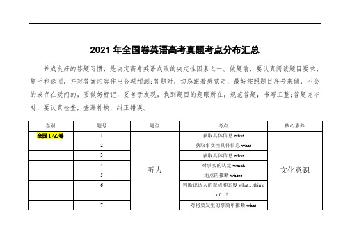 全国卷英语高考真题考点分布汇总：(3)2021年全国卷英语高考真题考点分布汇总