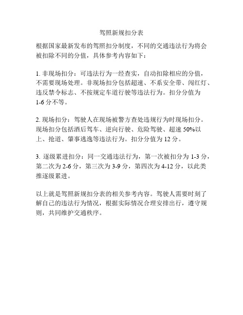 驾照新规扣分表