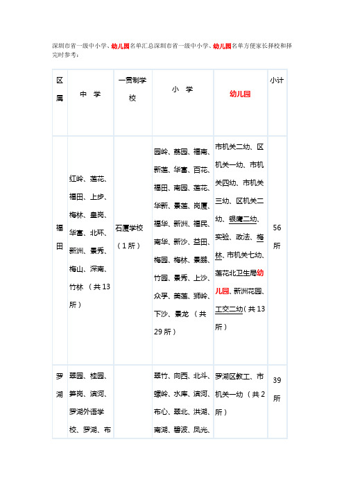 深圳市省一级中小学