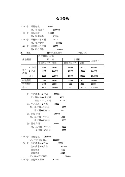 会计循环案例2011参考答案