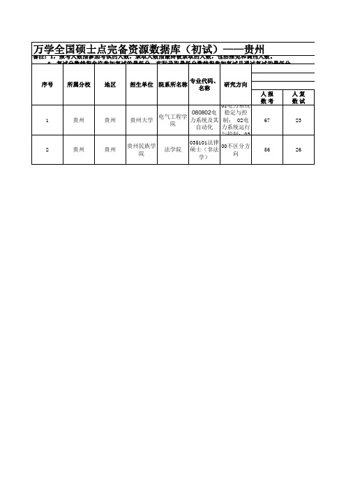 1、【咨询、择校使用】全国硕士点完备资源数据库——初试