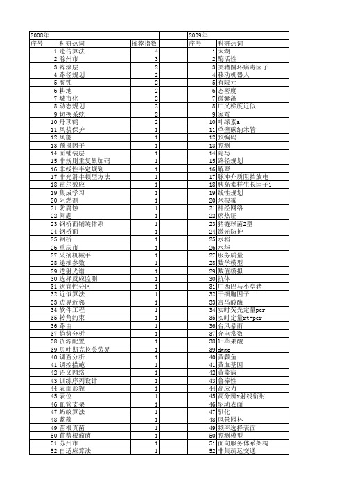 【江苏省自然科学基金】_规划_期刊发文热词逐年推荐_20140819