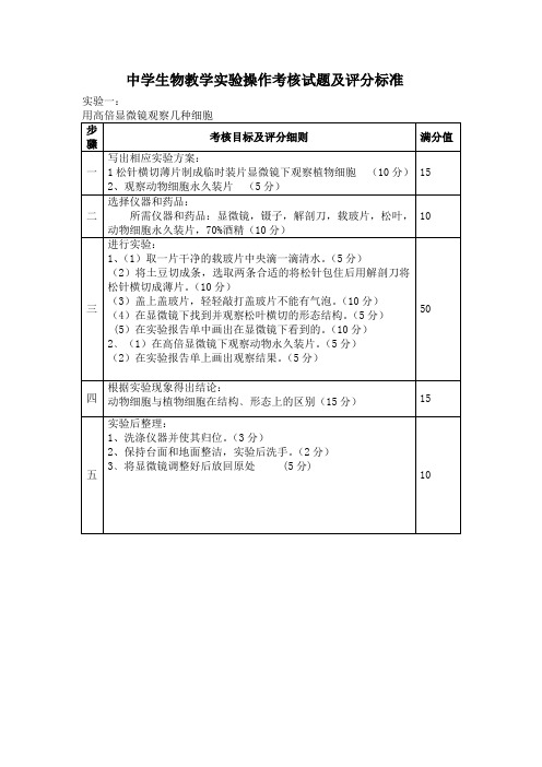 化学试验操作考核试题及评分标准