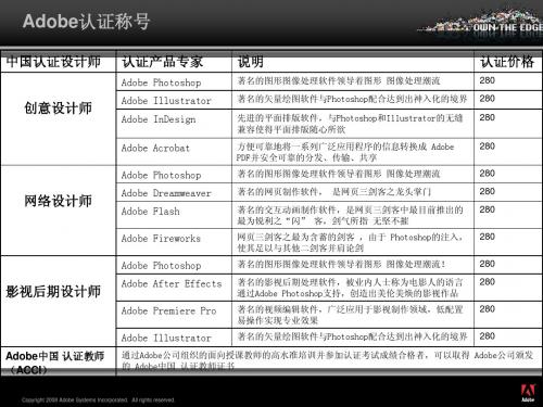 Adobe创意大学考试科目介绍