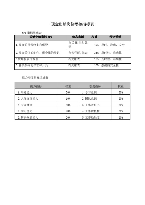 现金出纳岗位考核指标表