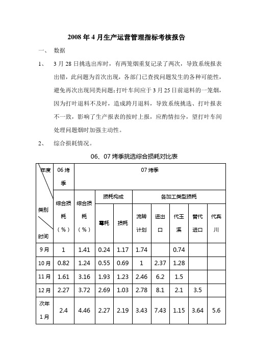 生产运营管理指标考核报告