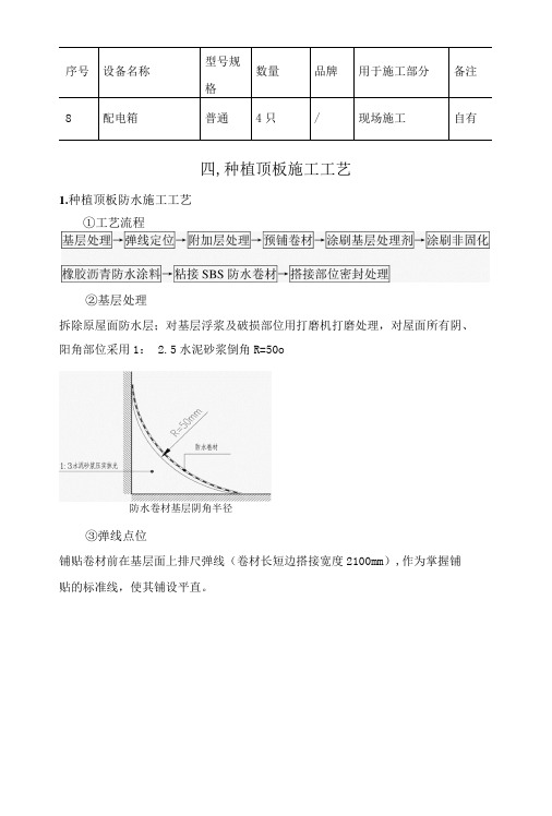 非固化施工方案(正弘领筑)