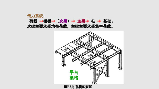 梁的设计PPT课件