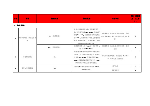 幕墙材料试验取样手册