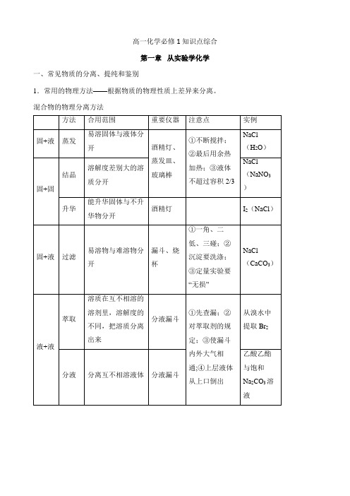 2023年高中化学必修一知识点整理人教版