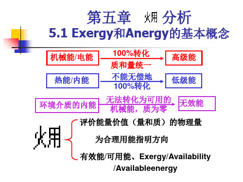 可用能火用分析基础