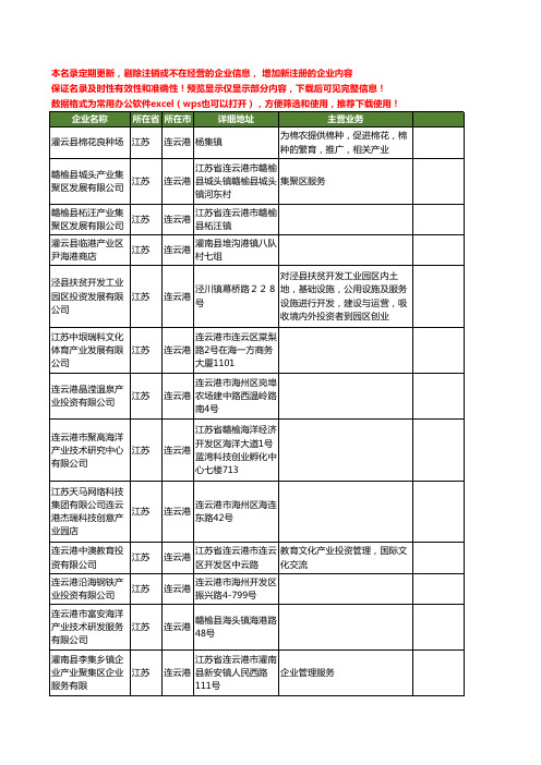 新版江苏省连云港产业工商企业公司商家名录名单联系方式大全94家