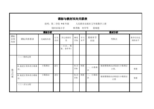 数学(5上)课标与教材双向关联表